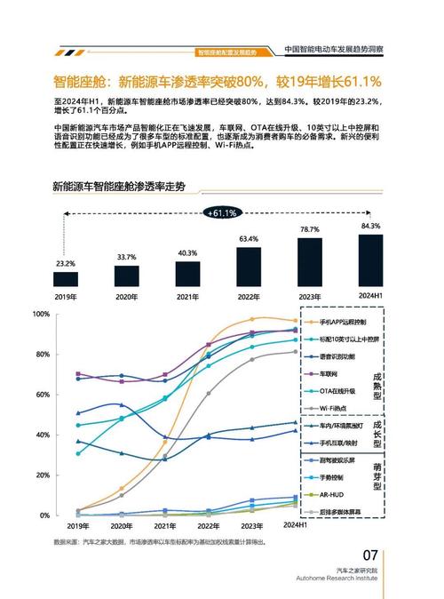 成都155起亚对未来市场的预测，名爵汽车品牌文化的传播